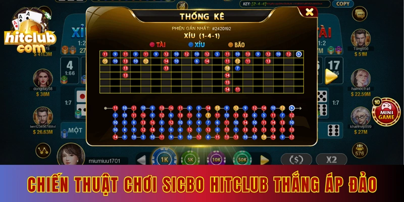 Không ngừng tích lũy chiến thuật chơi Sicbo Hitclub chuyên nghiệp